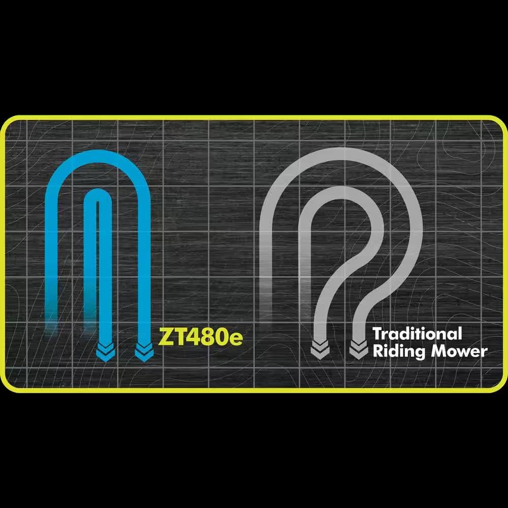 Ryobi 42 in. 100 Ah Battery Electric Riding Zero Turn Mower