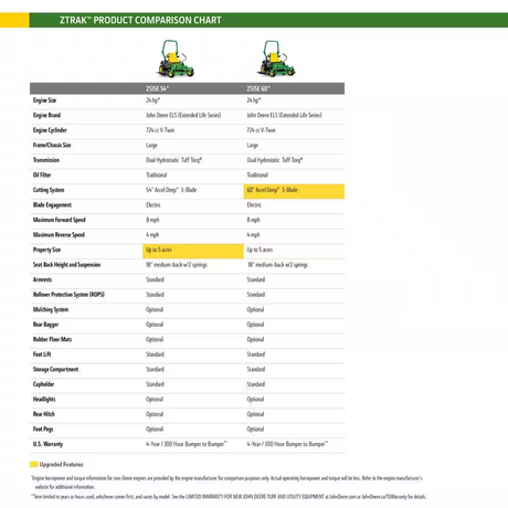 Z515E 60 In. 24 HP V-Twin ELS Gas Dual Hydrostatic Zero-Turn Riding Mower